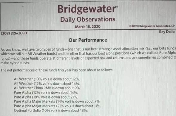 做空欧洲大赚300亿，桥水开始平仓了！达里奥释放什么信号？