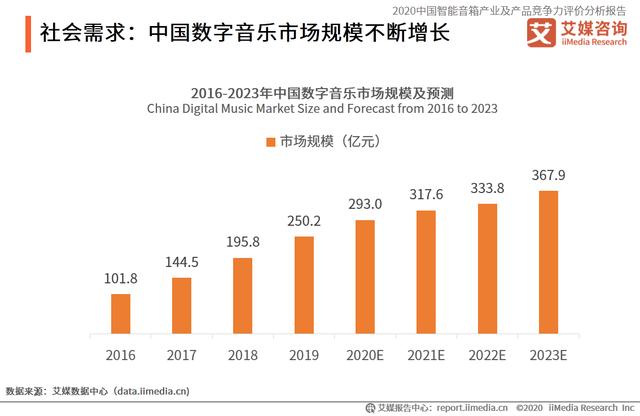 智能音箱产业分析报告：用户对人工智能的担忧长期难以完全消除