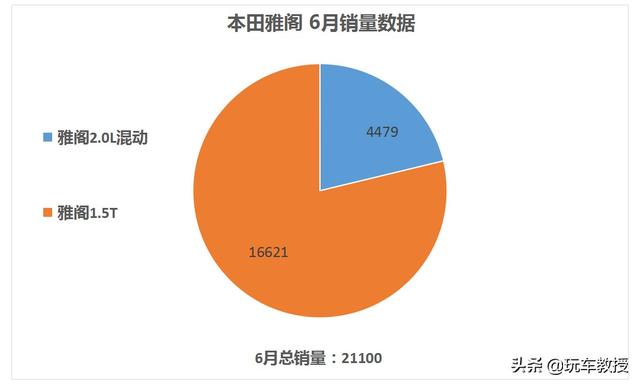 都说混合动力省油，但从买车到养护来看真的很省吗？