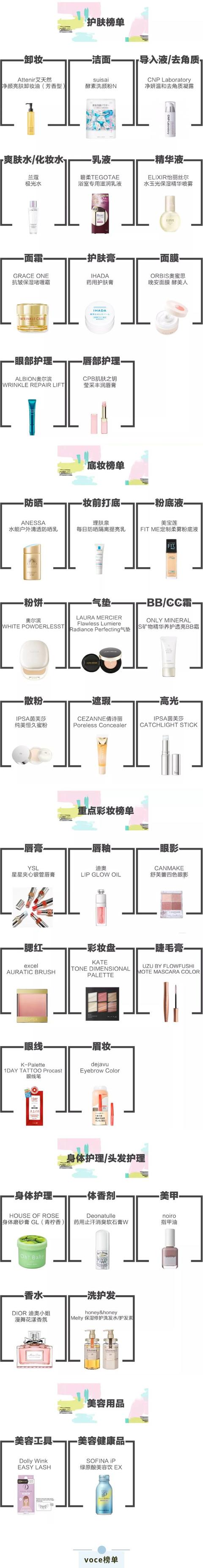 日系彩妆光看cosme榜单种草？可真不够