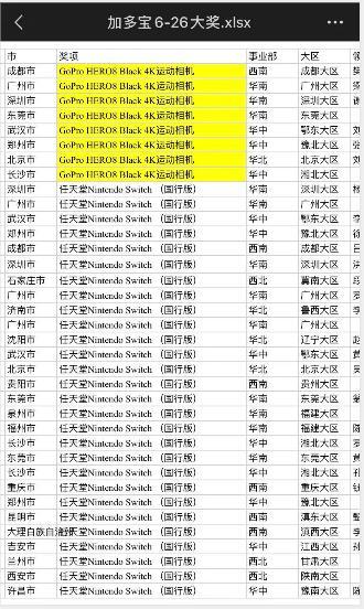 “端午会战”硕果累累，加多宝多维赋能，推动创新发展！