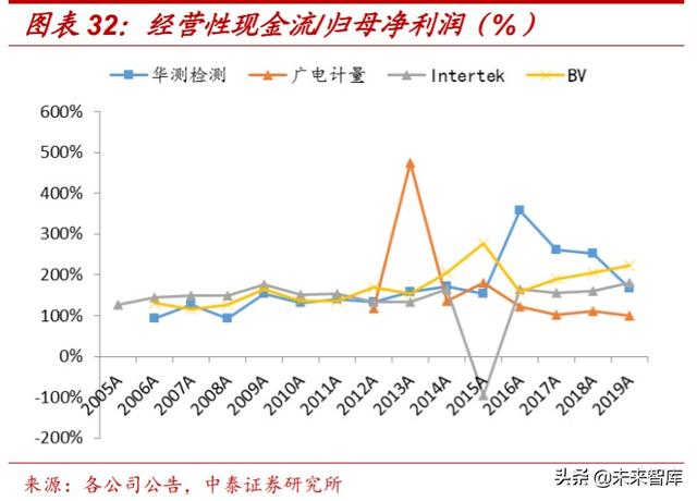 检测服务行业深度报告：政府+市场双重推动，助力行业迅速壮大