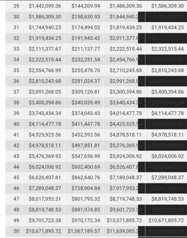 投资后，改变我的不仅仅是赚钱
