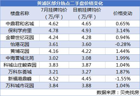 别慌：广州房价没有暴涨