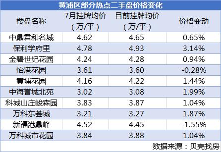 别慌：广州房价没有暴涨