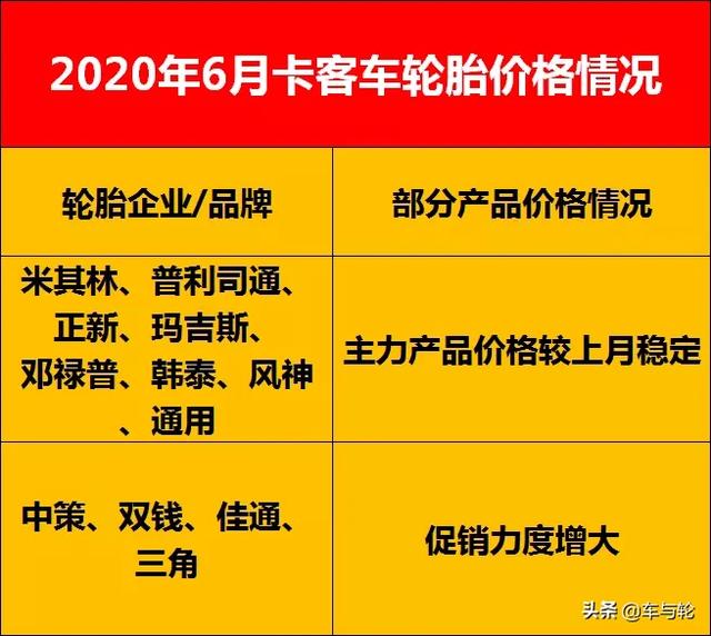 山东省64.71%轮胎经销商销量大跌！7月预测会更惨