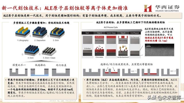 中微公司深度解析：国内半导刻蚀巨头，迈内生、外延平台化