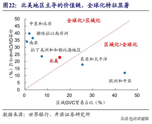 经济双循环深度解析：国内国际双循环的全球视野