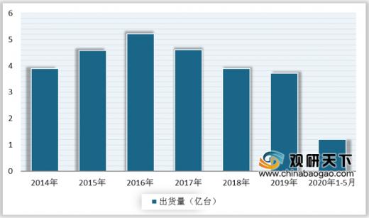 受下游领域需求推动 我国移动智能终端配件持续向好发展