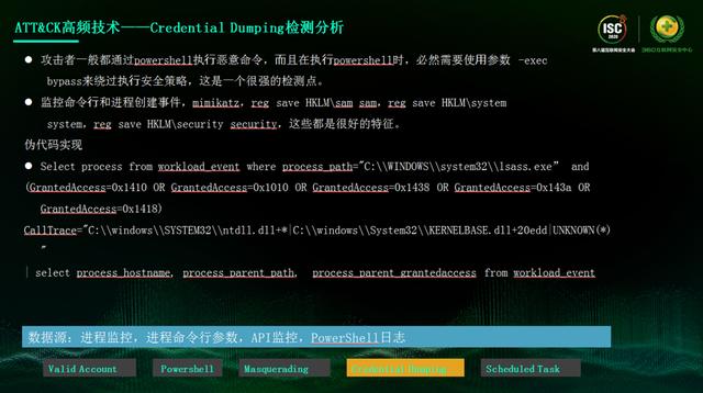 ISC 2020技术日丨 网络空间危机四伏，如何发现威胁的蛛丝马迹？