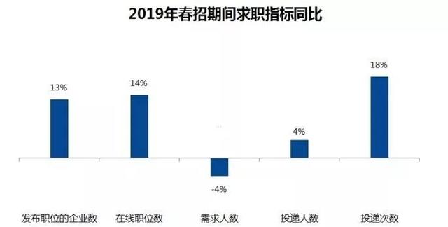 2020年杭州市校园招聘均值月工资9082元，这三大领域需要量较大 ....