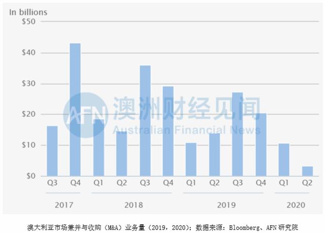 投行永不歇，金钱永不眠。看看这些大佬如何在疫情期间规划自己职业方向