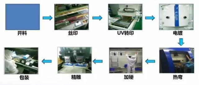 CMF实验室 | 智能手机后盖3D复合热压/高压成型工艺