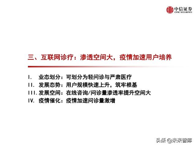 互联网医疗行业专题报告之诊疗篇