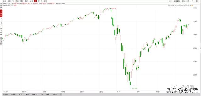 端午节后开启全面牛市？醒醒，美股随时可能再