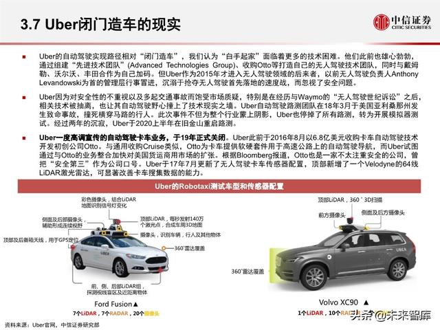 汽车无人驾驶产业127页深度解析