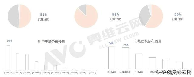 “精智生活”崛起：中国智能家居进入3.0时代