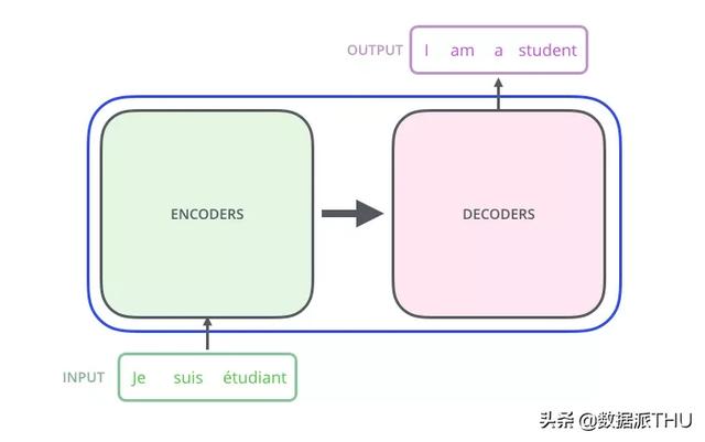 图解Transformer，读完这篇就够了