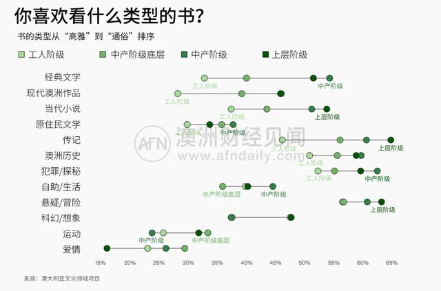 越穷越俗？澳洲的阶级，已经刻在每个人对音乐、电视和书的品味里了