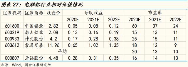 「国金研究」云铝股份深度：绿色水电铝龙头，