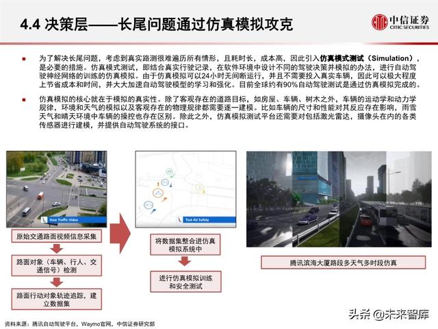 汽车无人驾驶产业127页深度解析