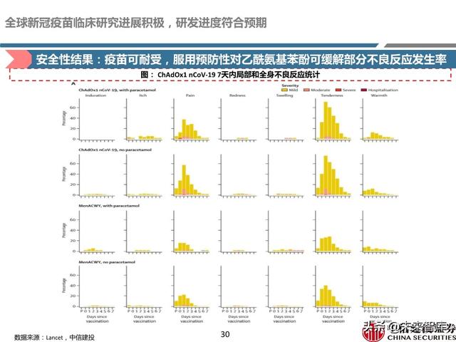 新冠疫苗深度报告：取得积极进展，看好新冠疫苗商业化价值