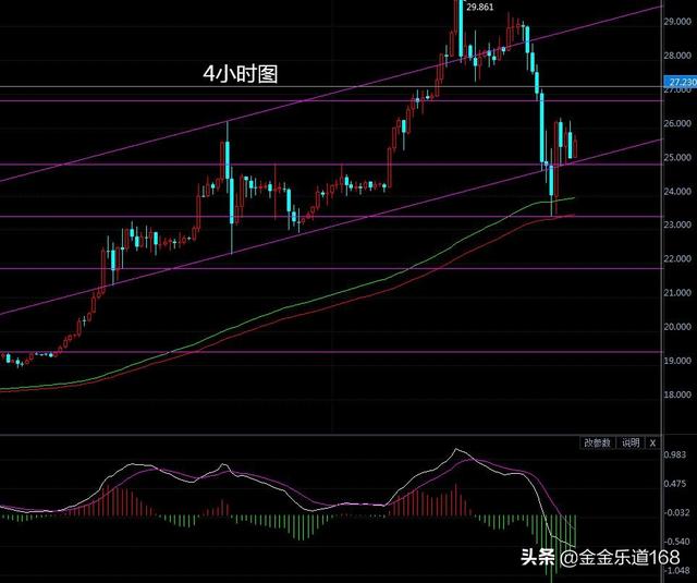 8.13白银双顶暴跌企稳后，有望再度暴涨