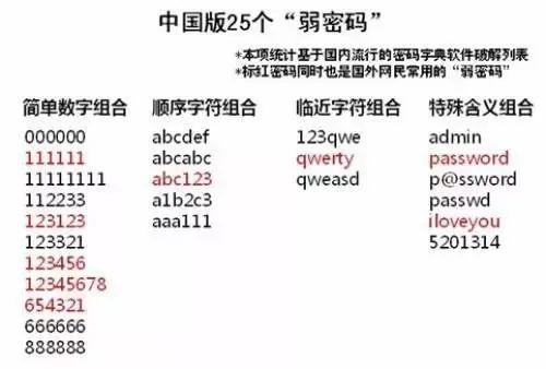 口令不应该为连续的某个字符(例如:aaaaaaaa)或重向空密码,或者是