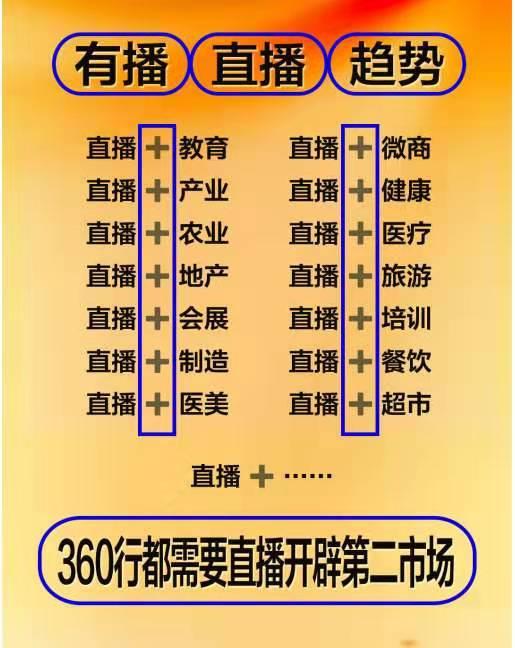 微信直播——2020年度热词