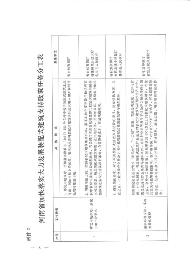 《河南省加快落實大力發展裝配式建筑支持政策的意見的通知》