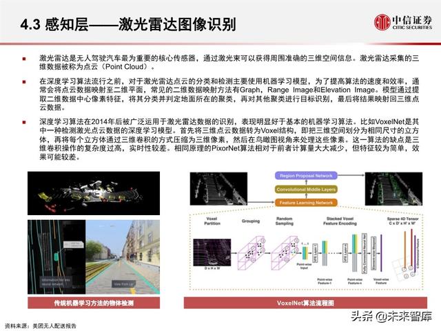 汽车无人驾驶产业127页深度解析