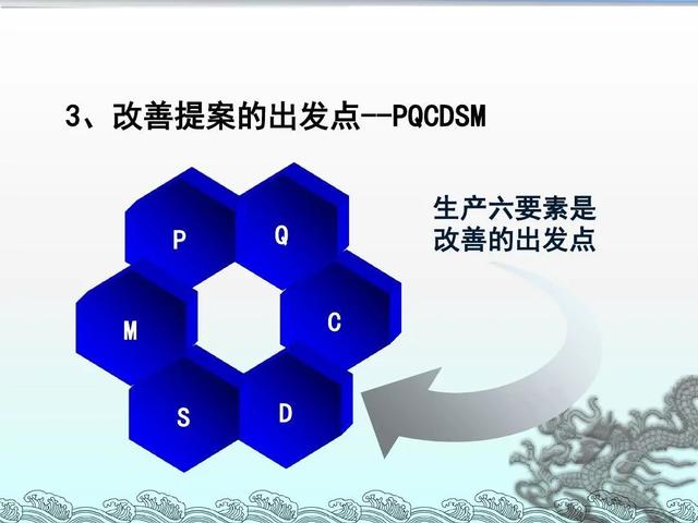 「精益学堂」改善≠修理 你可以这样写一份生产现场的改善提案