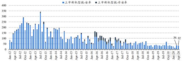 华为小米的至暗时刻已过！揭秘回暖反弹中的全球手机市场