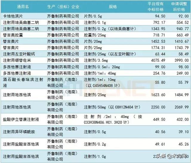 吉西他濱多少錢吉西他濱多少錢一隻