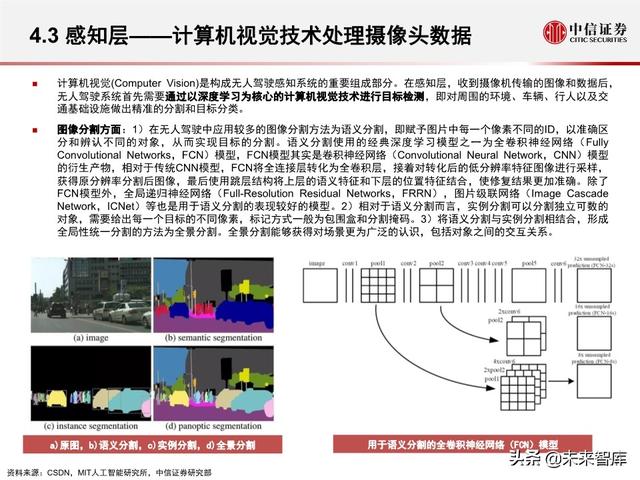 汽车无人驾驶产业127页深度解析