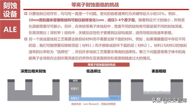 半导体设备产业链164页深度解析：详解半导体前道7大类设备