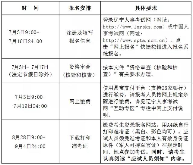 2020年度注册测绘师报名_注册测绘工程师报名_注册测绘师报名入口