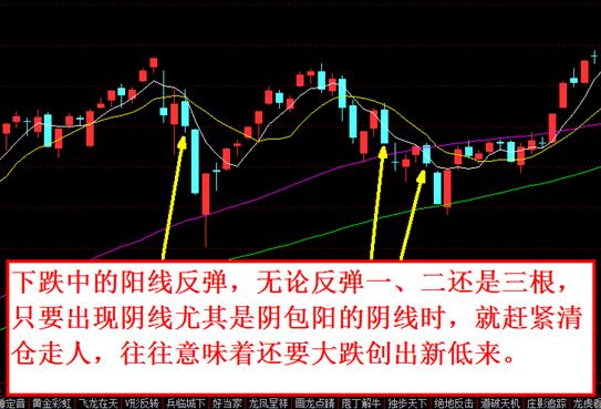 抄底技巧+逃顶技巧总结（干货）