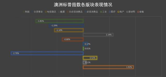 黑人是命，别人就不是命？巴菲特哭晕在厕所，美国非农数据大翻车，“谢谢你，新西兰”