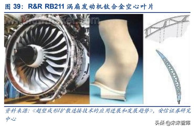 航空發(fā)動(dòng)機(jī)產(chǎn)業(yè)深度研究與投資策略：飛機(jī)心臟，國(guó)之重器