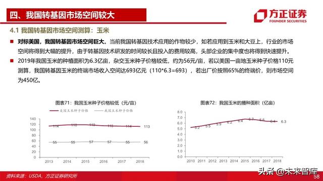 种子行业深度报告：重视粮食安全，抓住转基因投资主线