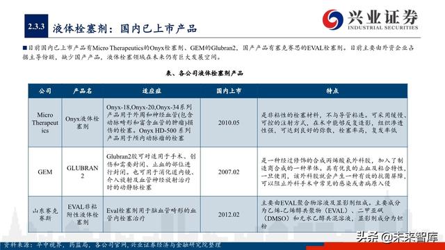 神经介入器械投资策略：百亿市场尚处起步期，国产替代潜力巨大
