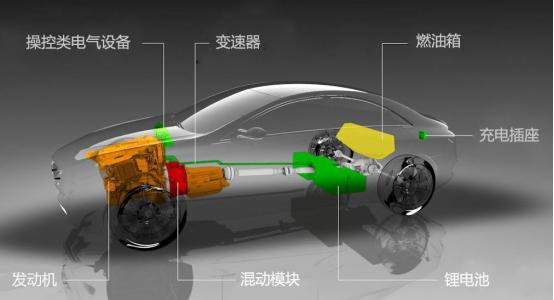 混合动力到底是什么？