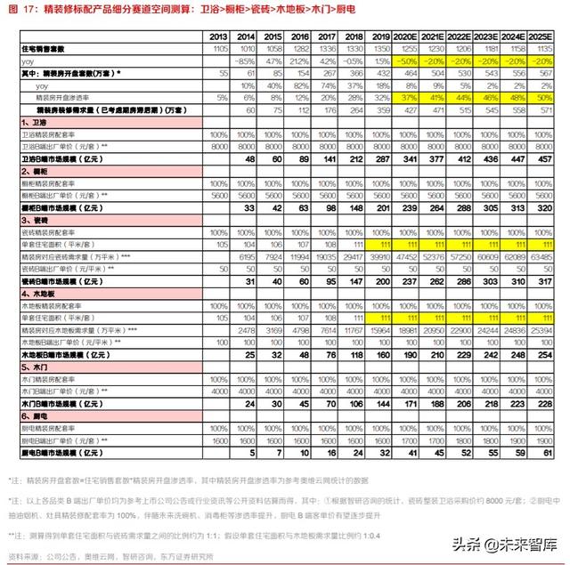 家居装潢产业投资分析：后周期龙头份额有望加速提升