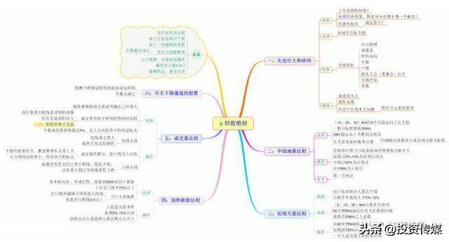 社保基金收益或创新纪录！二季度追买大消费+医药股，谁会涨成下一只“千元茅台股”（附名单一览）