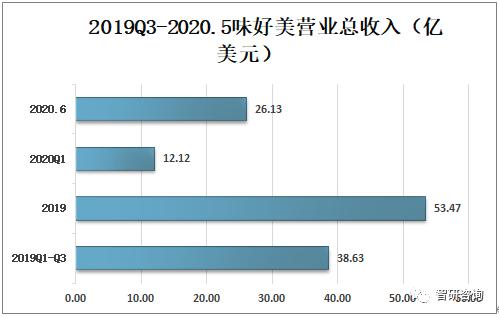 2019���й�������ҵ�г���չ��״��δ�����Ʒ���