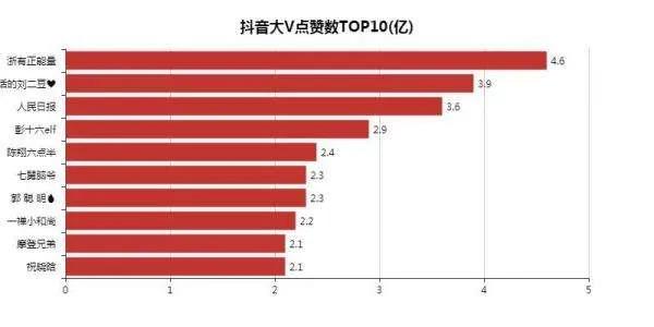 “后浪”们都看过来，这里有一条飞黄腾达的明路…