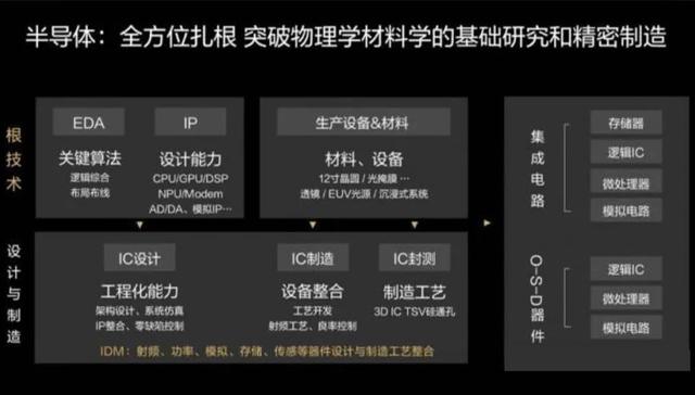 失去高端自研芯片，華為死不了，海思已想好下一步
