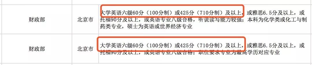 为什么要考四六级？四六级什么时候可以报名？