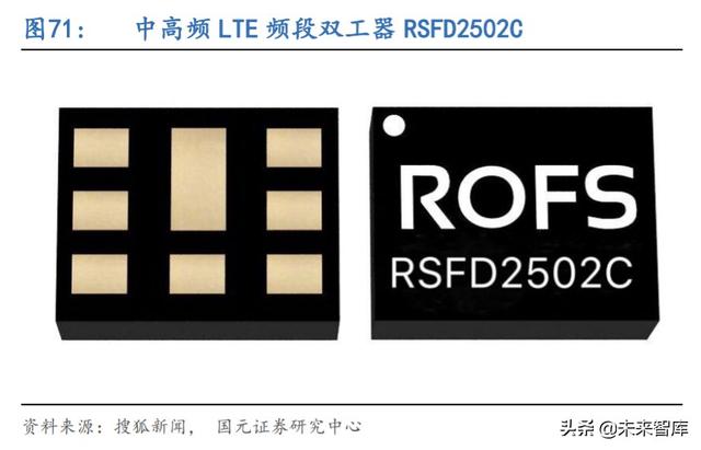5G产业链专题报告：射频滤波器国产化机遇解析